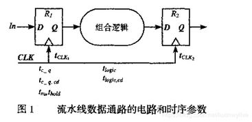 同步时序原理 摘抄于数字集成电路 电路与设计 第二版