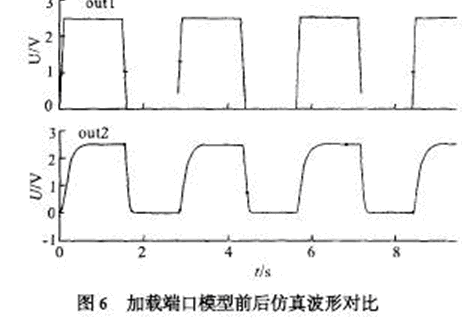 高速MOS 模拟集成电路中的静电保护电路设计