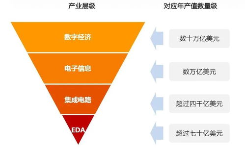 打破寡头垄断,国产半导体芯片之母即将进入黄金时代